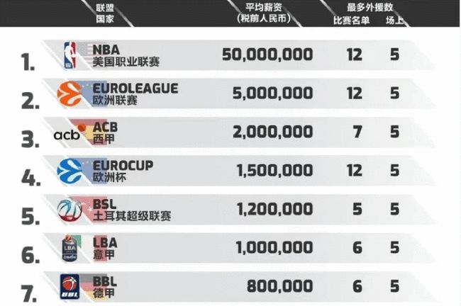 防守端以高